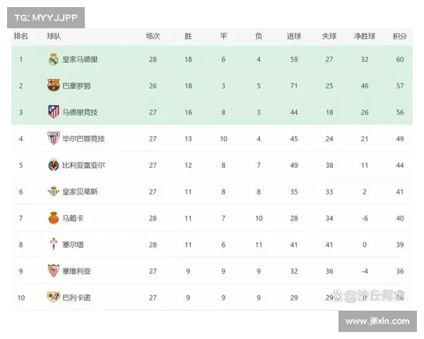 西甲历史点球成功率排名分析及球员表现对比 西甲历史点球成功率排名分析及球员表现对比
